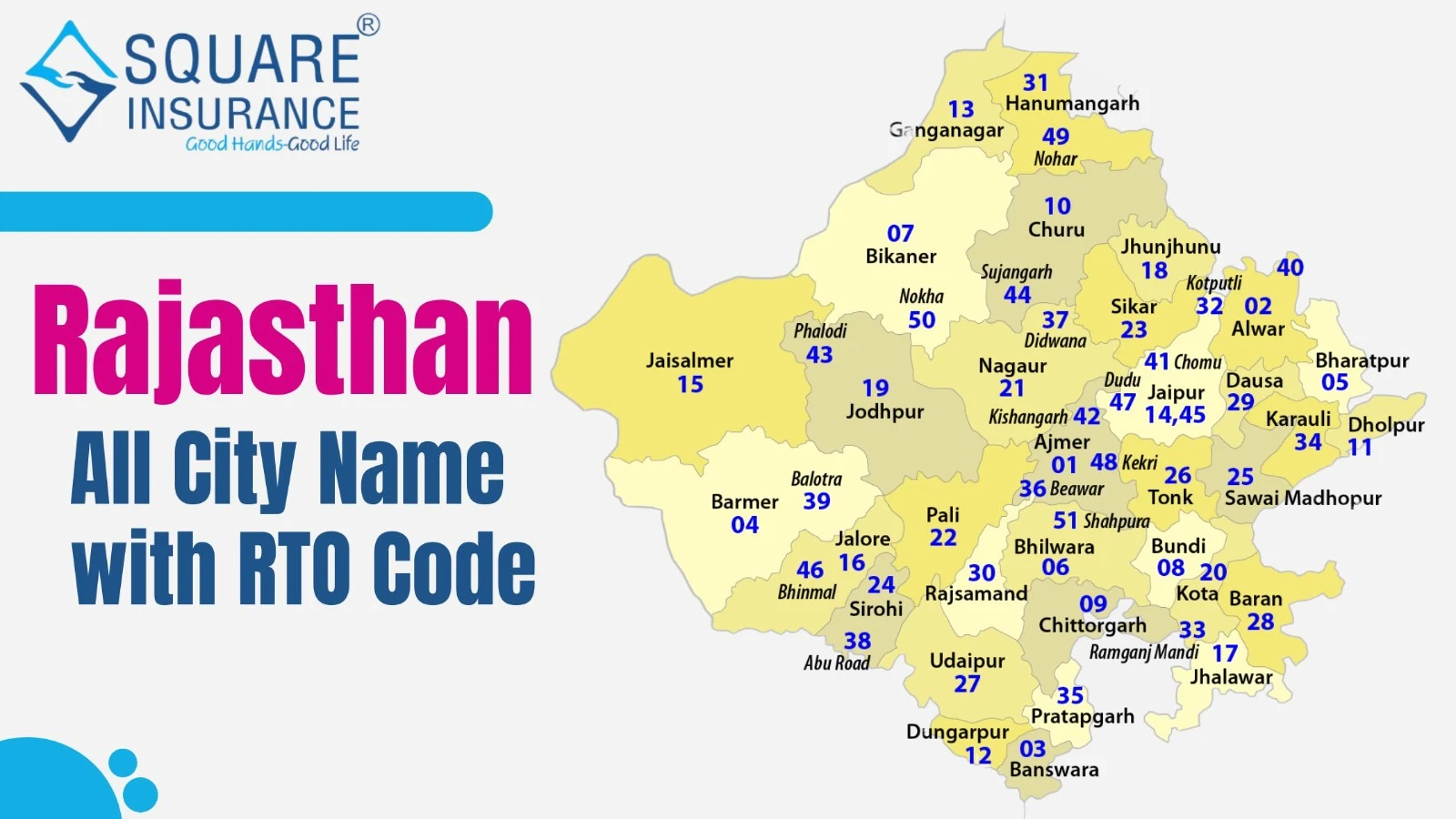 Rajasthan City Name With RTO Code