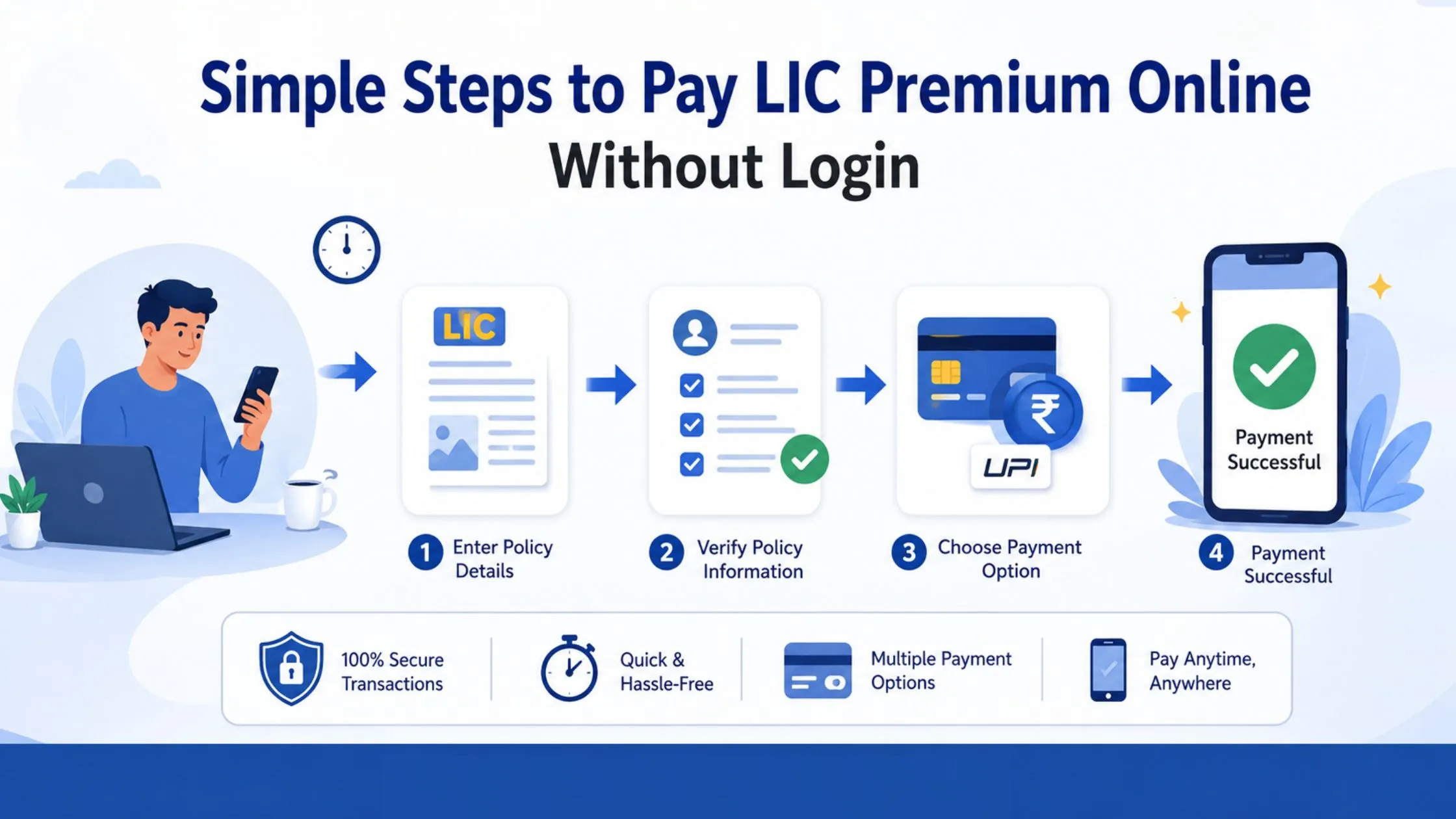 Simple Steps to Pay LIC Premium Online Without Login